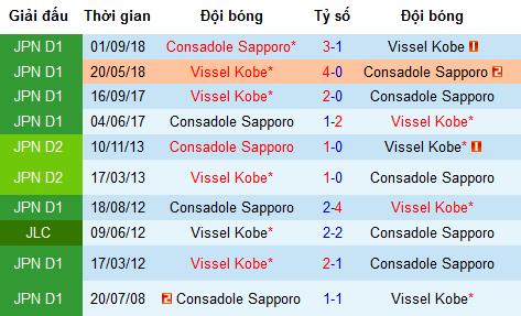 Nhận định Consadole Sapporo vs Vissel Kobe, 12h ngày 4/5